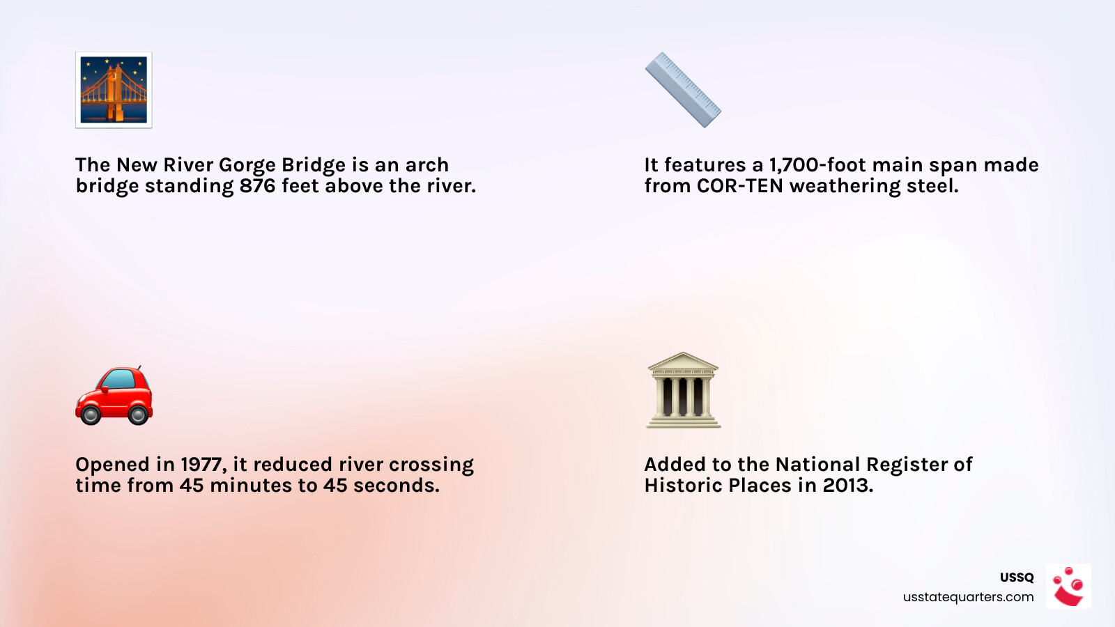 Infographic showing 50 State Quarters Program design process and West Virginia quarter landmark highlights - west virginia Infographic showing 50 State Quarters Program design process and West Virginia quarter landmark highlights - west virginia