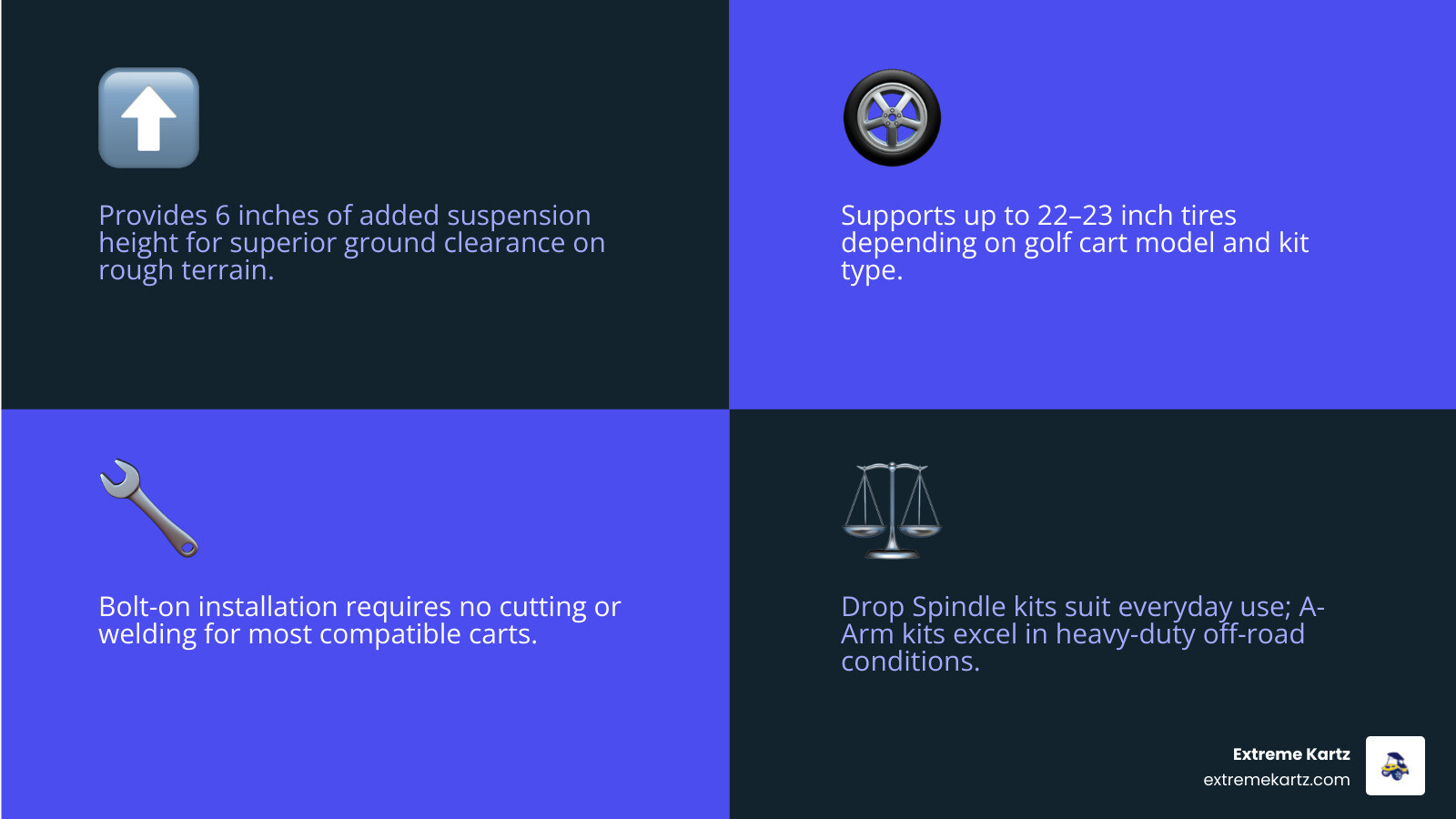 Infographic comparing drop spindle vs double A-arm 6 inch lift kit designs for golf carts - 6 inch lift kit infographic