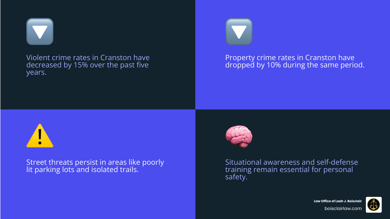 Cranston crime trends and top self-defense training options overview infographic - street fighting defense Cranston
