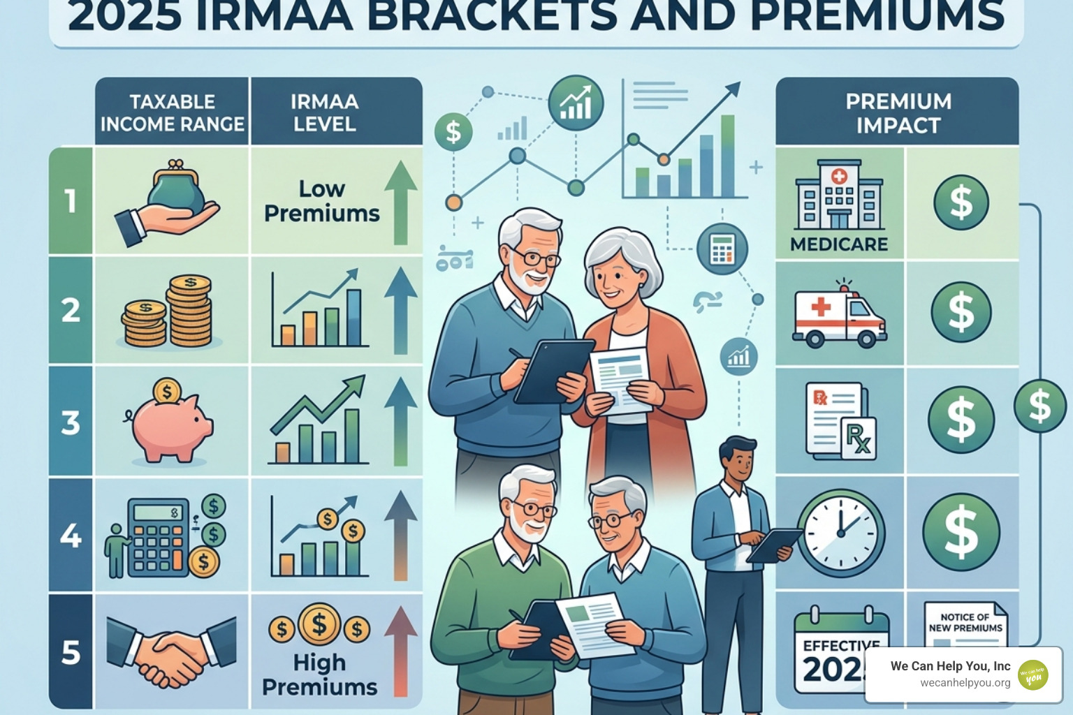 Retiree in Massachusetts reviewing financial documents and tax returns for Medicare planning - 2025 irmaa brackets and