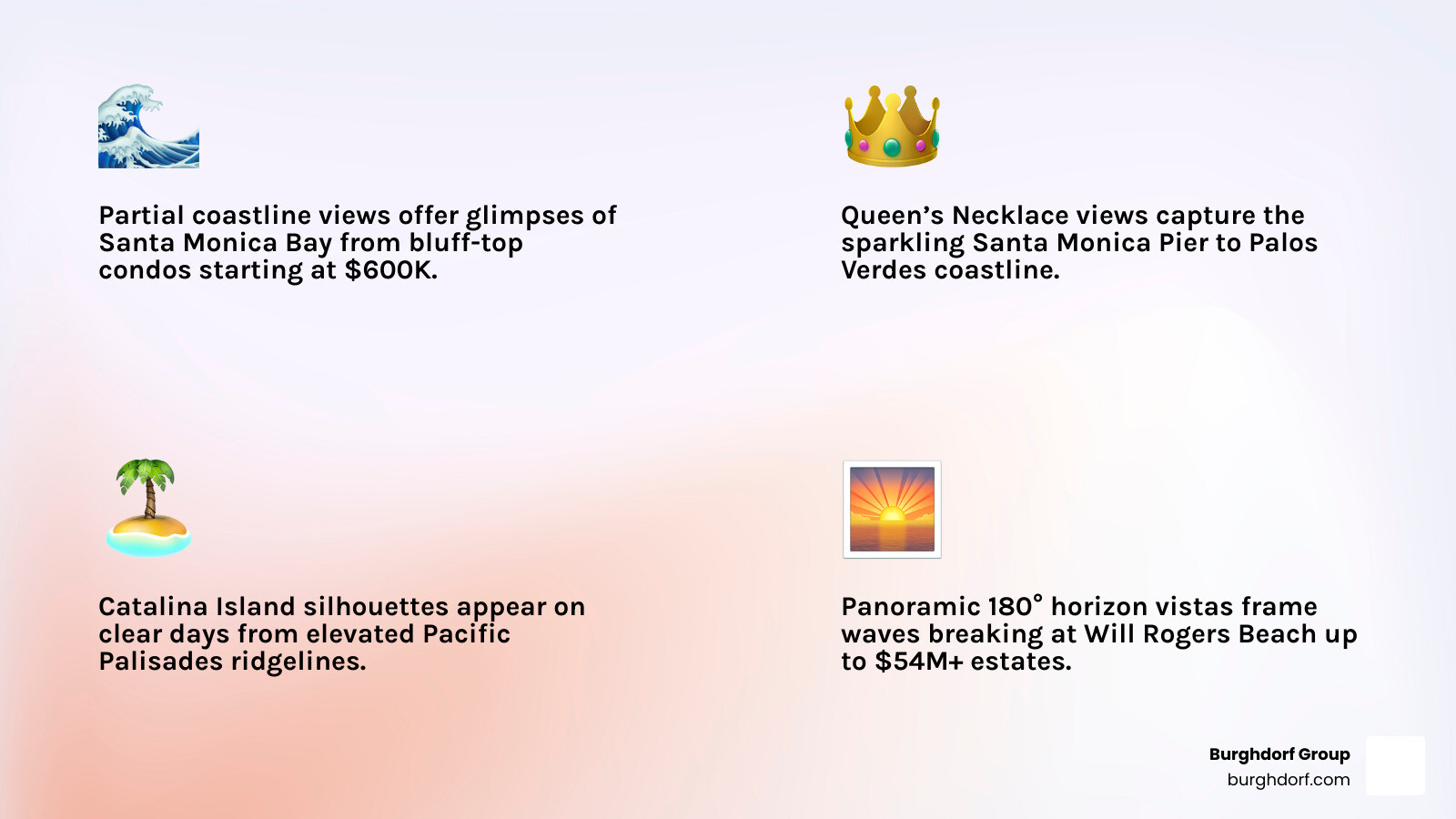 Infographic showing Pacific Palisades ocean view types from partial coastline to panoramic 180-degree horizon views, with