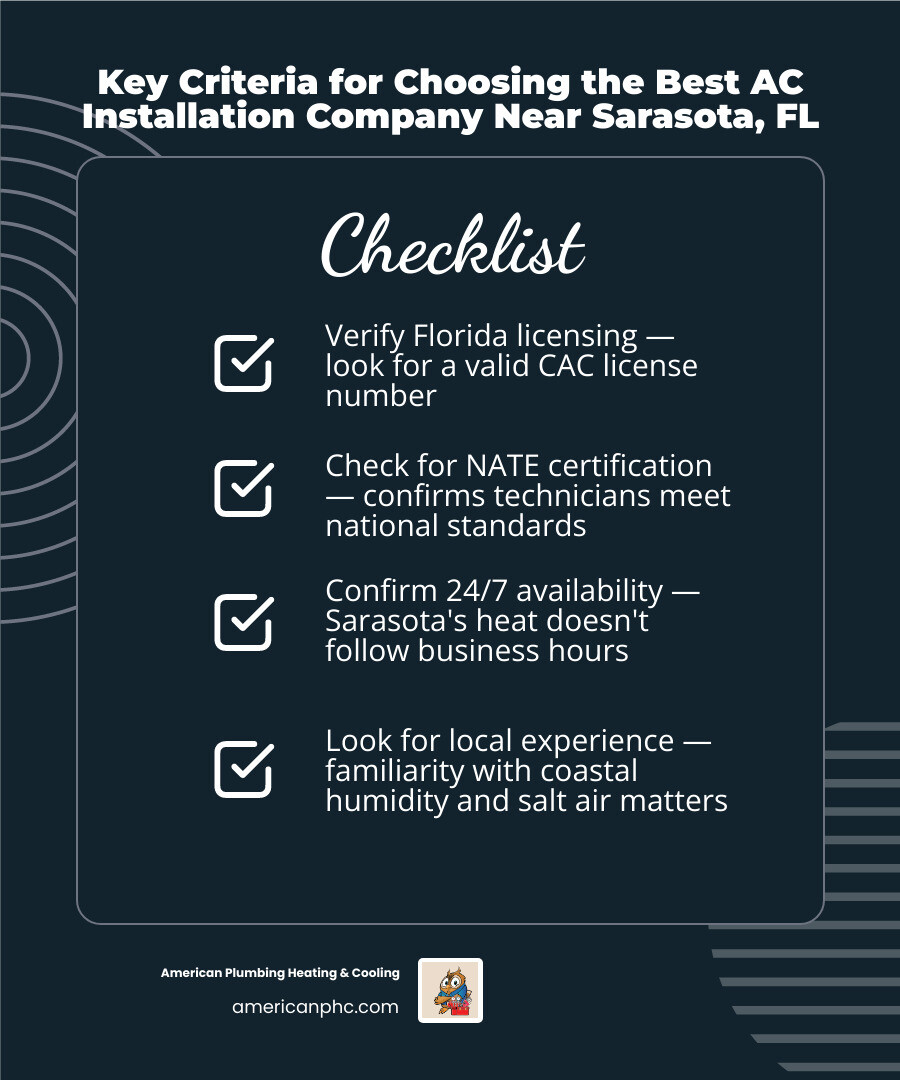 Infographic showing key criteria for choosing the best AC installation company near Sarasota FL - best ac installation