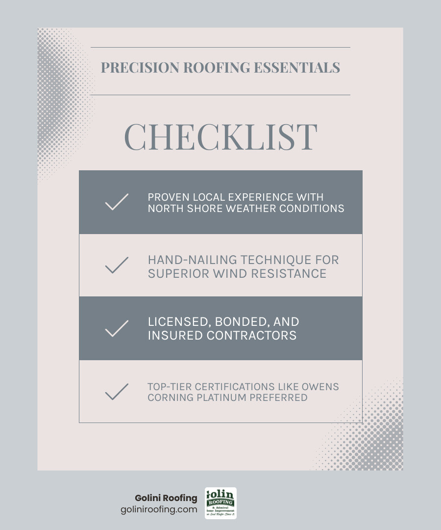 Infographic showing key qualities of precision roofing services in Gloucester MA including certifications, nailing methods