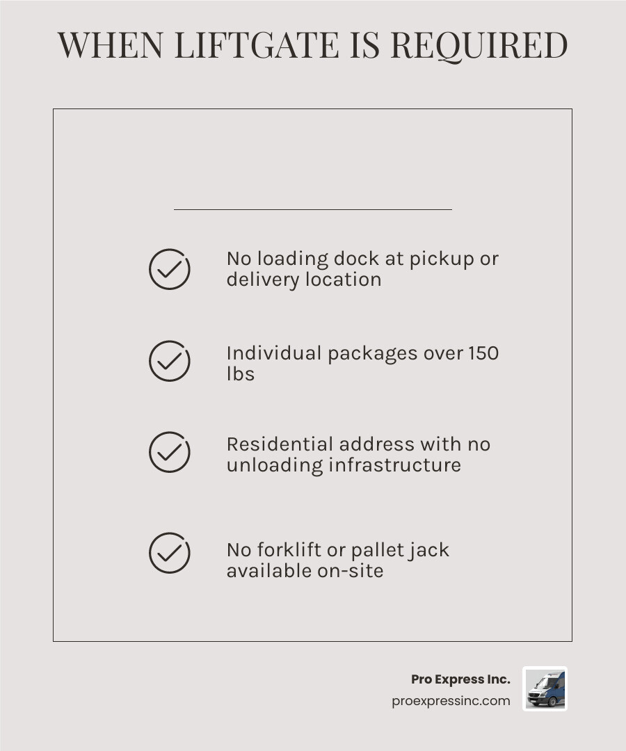 Infographic showing when a liftgate is required for delivery based on location type and freight weight - liftgate required Infographic showing when a liftgate is required for delivery based on location type and freight weight - liftgate required