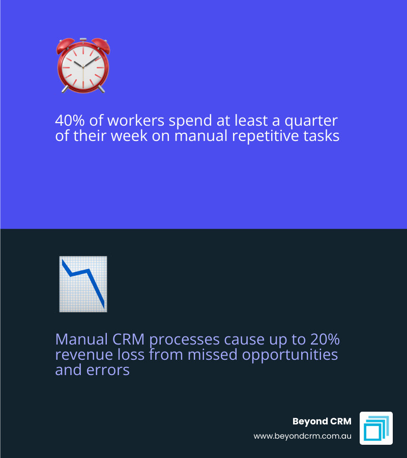 Hidden costs of manual CRM vs automated CRM software - time lost, revenue impact, lead leakage - automated crm software Hidden costs of manual CRM vs automated CRM software - time lost, revenue impact, lead leakage - automated crm software