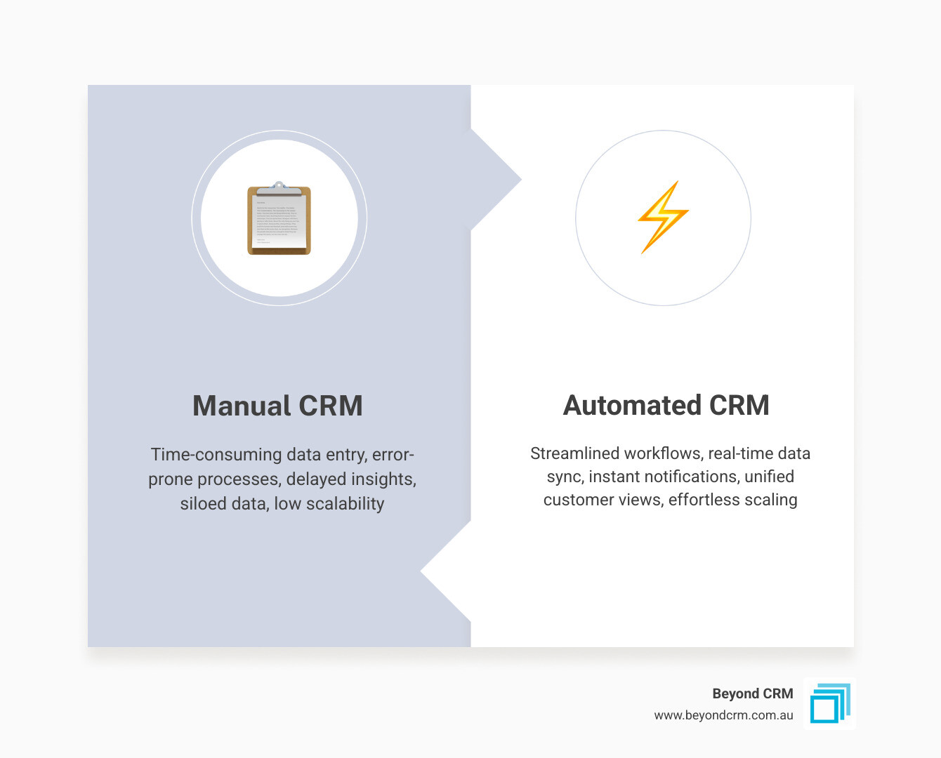 comparison of manual vs automated workflows - automated crm software infographic comparison-2-items-formal comparison of manual vs automated workflows - automated crm software infographic comparison-2-items-formal