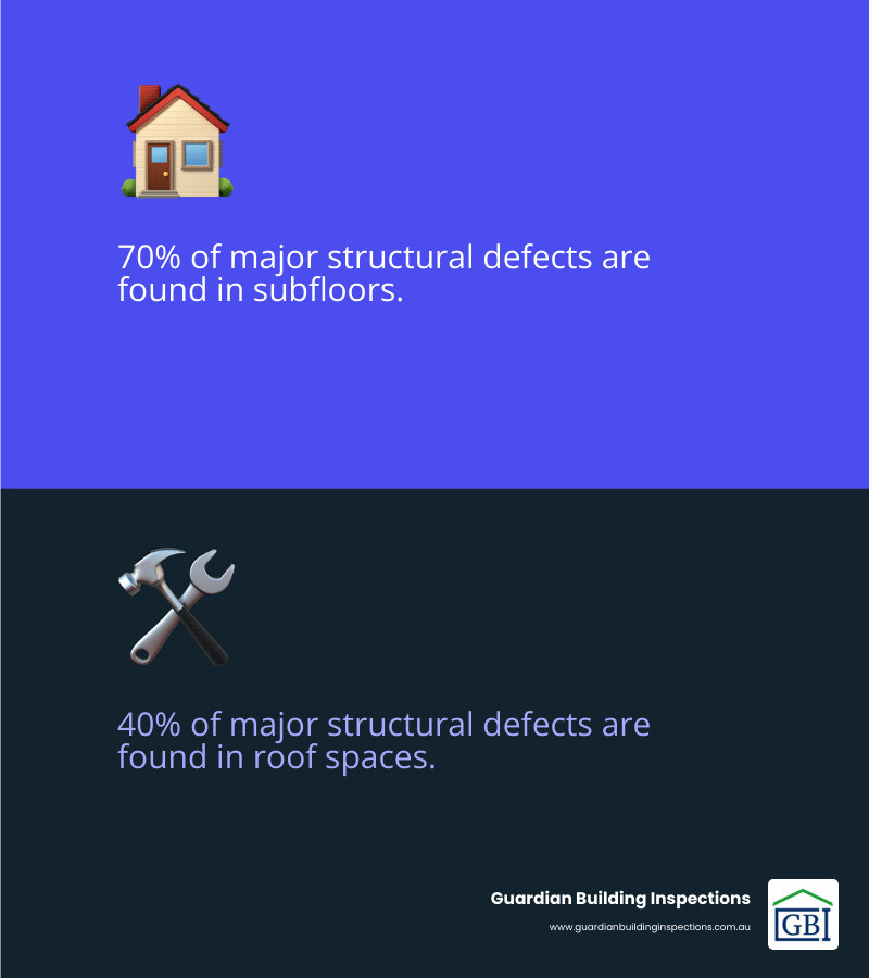 Infographic comparing general home inspection vs structural report Melbourne key differences defects covered - structural