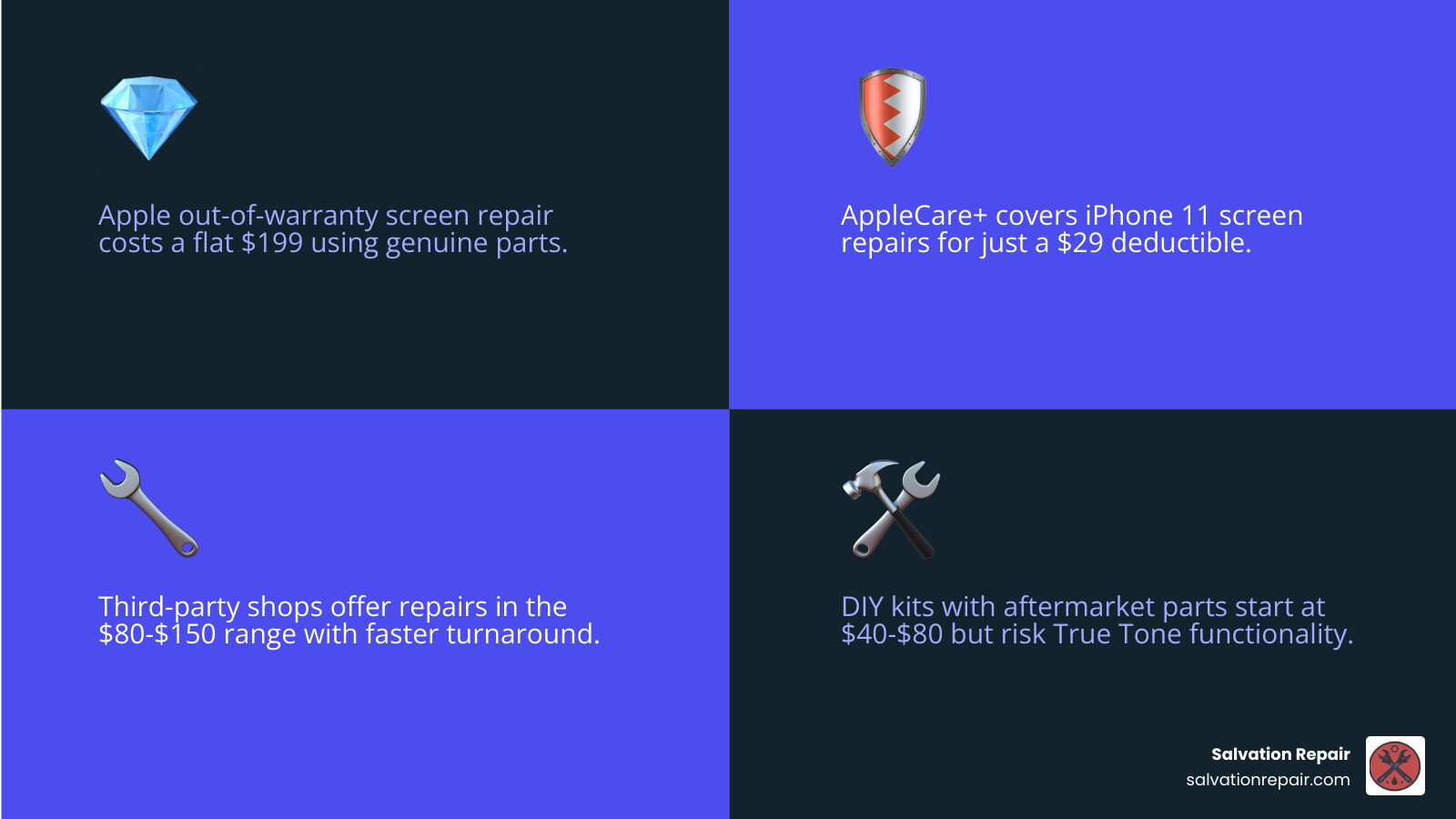 iPhone 11 screen repair cost comparison infographic showing Apple, third-party, and DIY pricing - how much does it cost to iPhone 11 screen repair cost comparison infographic showing Apple, third-party, and DIY pricing - how much does it cost to