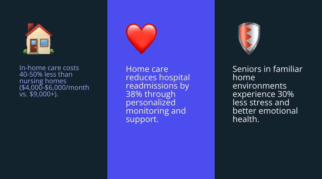 Benefits of in-home senior care vs. facility care comparison infographic - senior care in home near me infographic