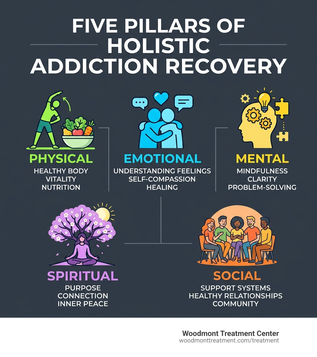Five pillars of holistic addiction recovery: physical, emotional, mental, spiritual, social - holistic recovery center nj Five pillars of holistic addiction recovery: physical, emotional, mental, spiritual, social - holistic recovery center nj