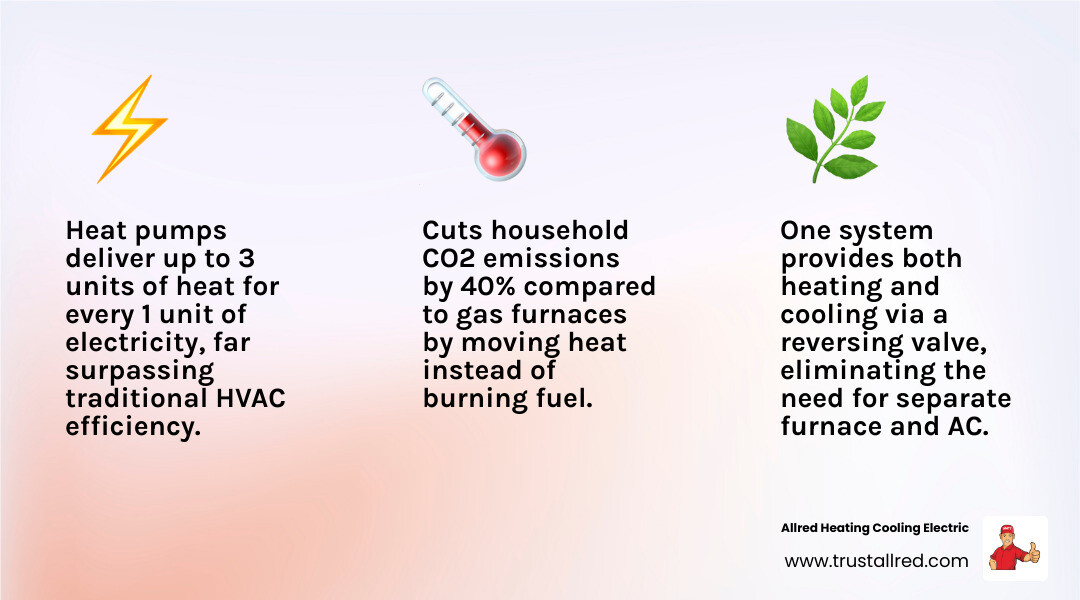 Infographic comparing heat pump advantages over traditional HVAC including efficiency, emissions, and comfort - heat pump Infographic comparing heat pump advantages over traditional HVAC including efficiency, emissions, and comfort - heat pump