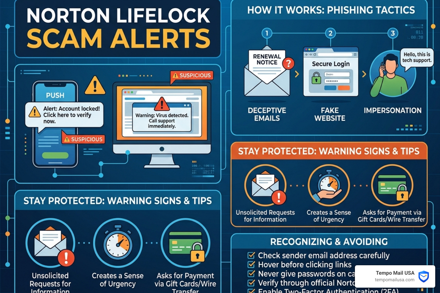 Highlighting suspicious sender addresses and misspelled domains in a phishing email - norton lifelock scam Highlighting suspicious sender addresses and misspelled domains in a phishing email - norton lifelock scam