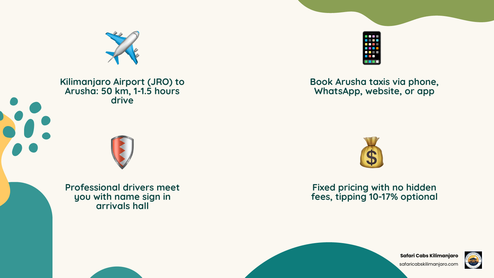 Infographic showing Arusha taxi options, key airport distances, booking methods, and fare overview - arusha taxi infographic