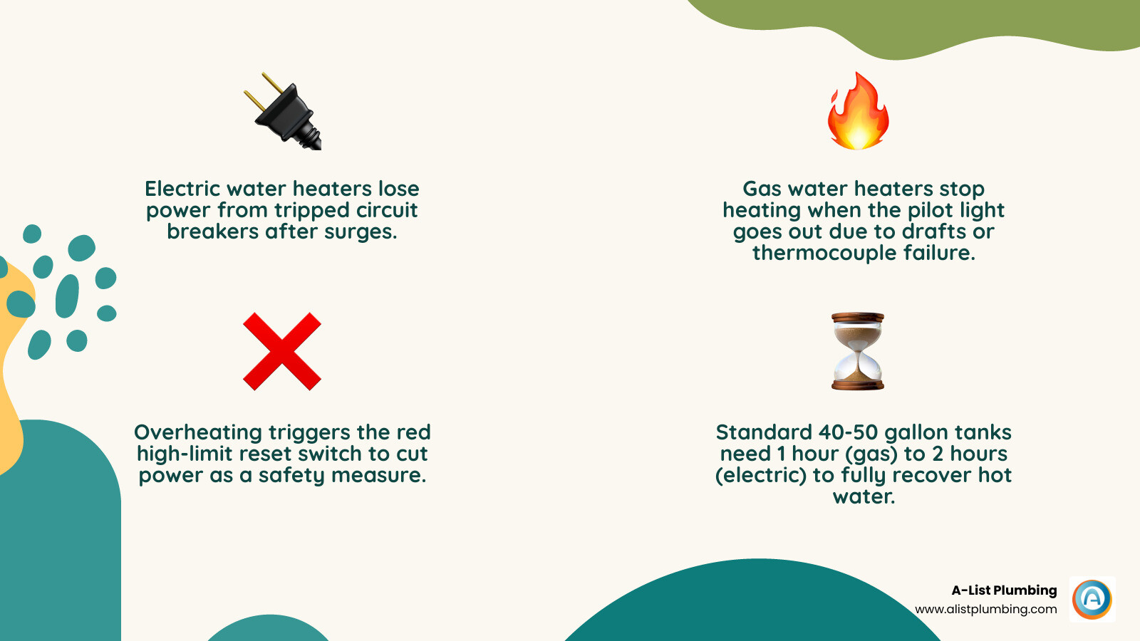 Infographic showing common causes of no hot water for gas vs. electric water heaters and quick fix steps - no hot water fix Infographic showing common causes of no hot water for gas vs. electric water heaters and quick fix steps - no hot water fix