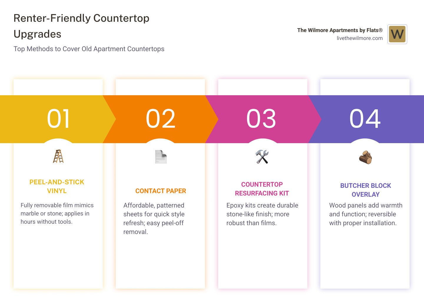 Renter-friendly countertop upgrade methods comparison infographic - how to cover old apartment countertop infographic Renter-friendly countertop upgrade methods comparison infographic - how to cover old apartment countertop infographic
