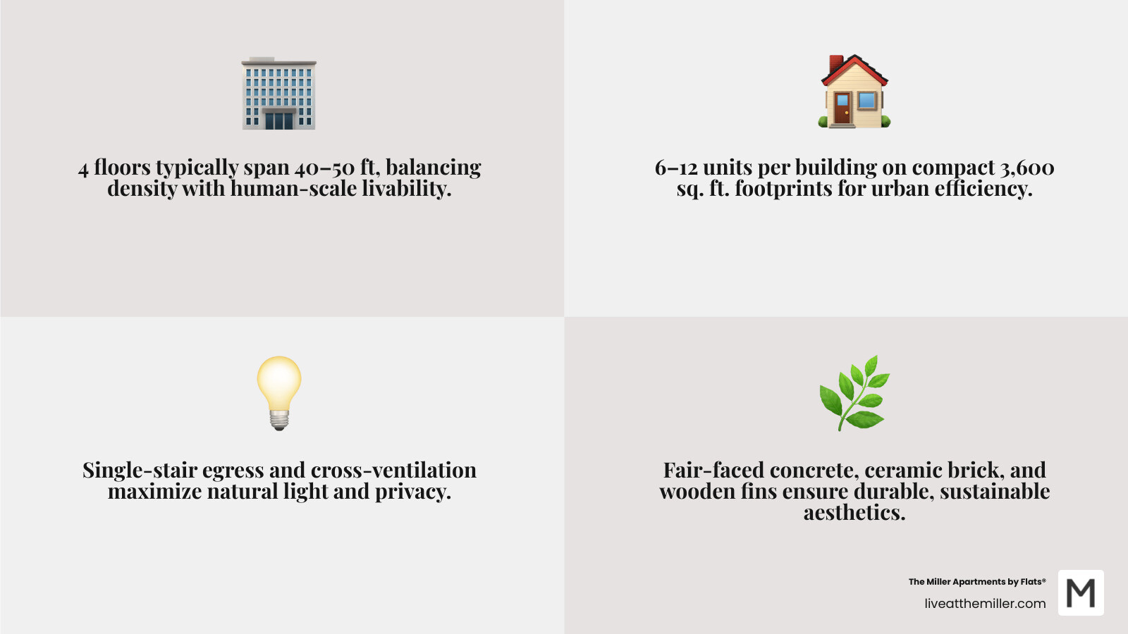 Key benefits and features of modern 4-storey apartment building design at a glance - modern 4 storey apartment building Key benefits and features of modern 4-storey apartment building design at a glance - modern 4 storey apartment building