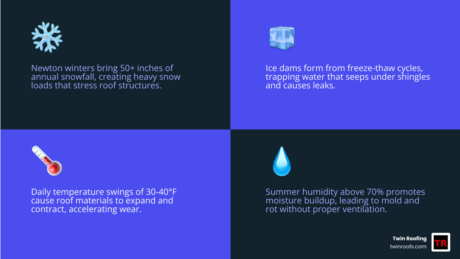 5 common roofing mistakes Newton MA homeowners make and how to avoid them - Roofing Services Newton MA infographic 5 common roofing mistakes Newton MA homeowners make and how to avoid them - Roofing Services Newton MA infographic
