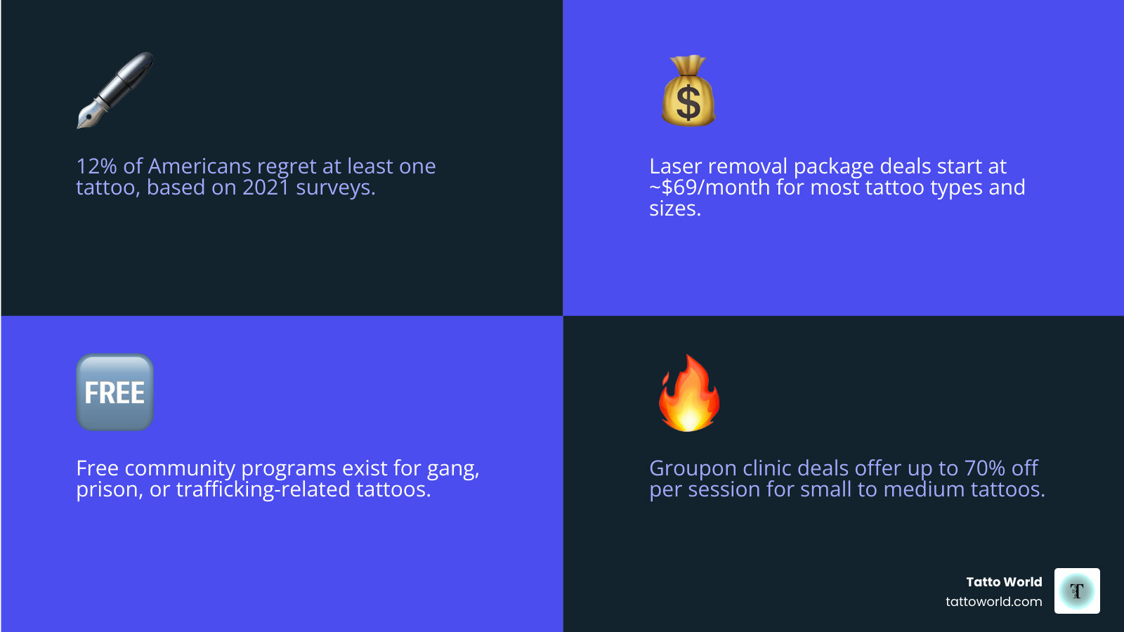 Infographic showing affordable tattoo removal options, average costs, and key factors affecting price - affordable tattoo