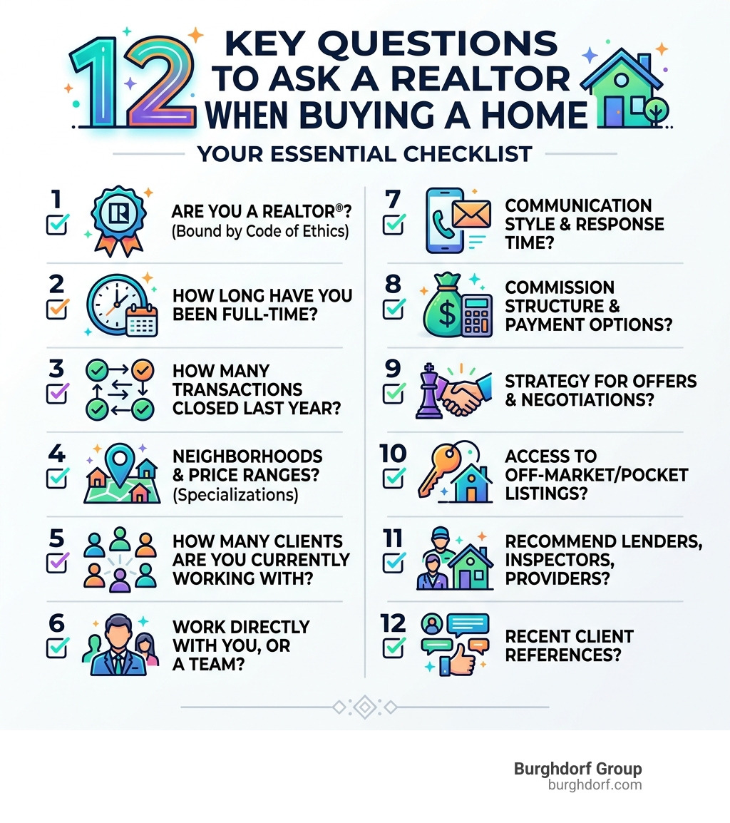 Checklist infographic of 12 key questions to ask a realtor when buying a home - questions to ask a realtor when buying