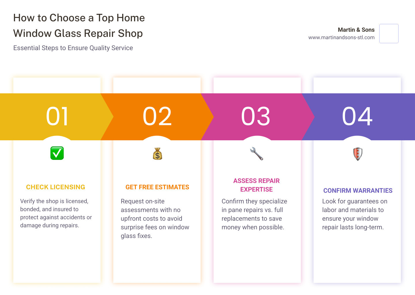 Infographic showing how to choose a home window glass repair shop: check licensing, get free estimates, ask about repair vs.