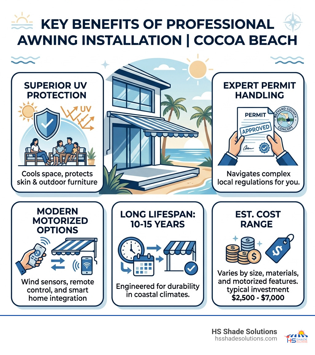 Infographic showing key benefits of professional awning installation in Cocoa Beach: UV protection, permit handling