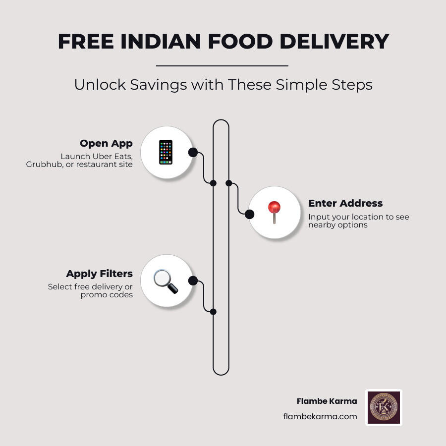 5 steps to order Indian food online with free delivery options explained - indian restaurant near me free delivery