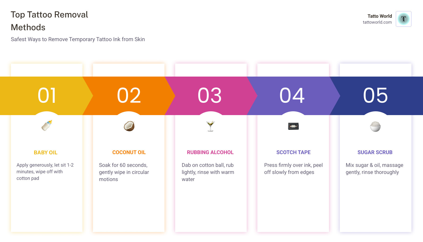 Infographic comparing methods to remove temporary tattoo ink from skin with steps and safety tips - how to remove temporary
