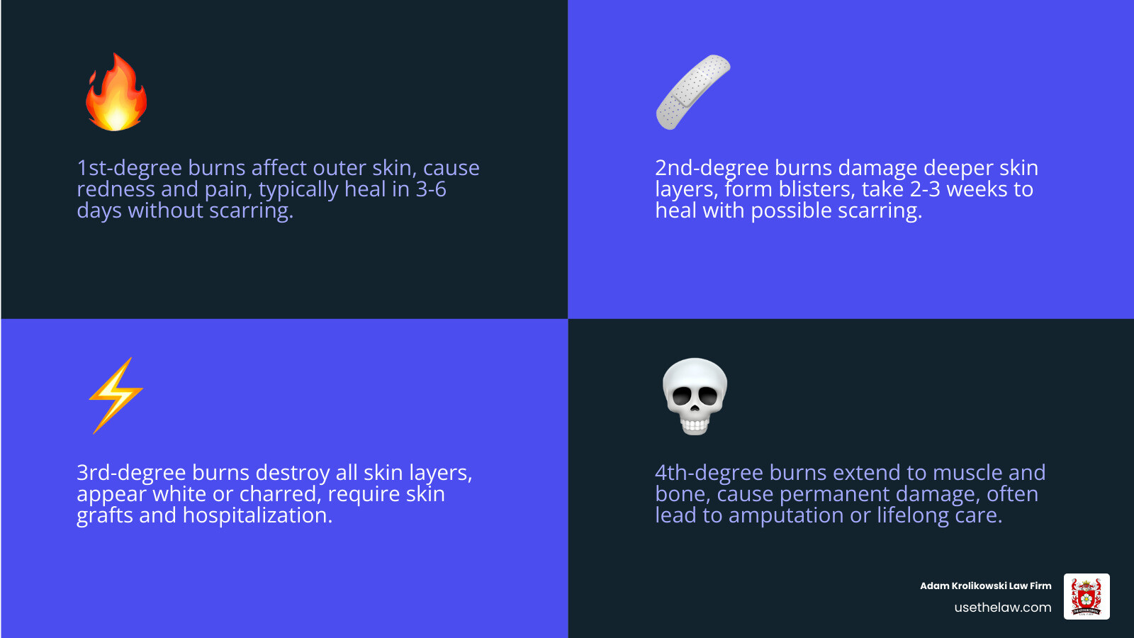 Infographic showing burn injury degrees, recovery timelines, and types of compensation available in Santa Ana - Burn injury Infographic showing burn injury degrees, recovery timelines, and types of compensation available in Santa Ana - Burn injury