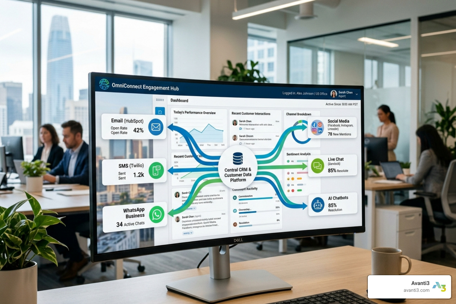 Integrated digital engagement platform showing omnichannel connectivity - Digital engagement technology