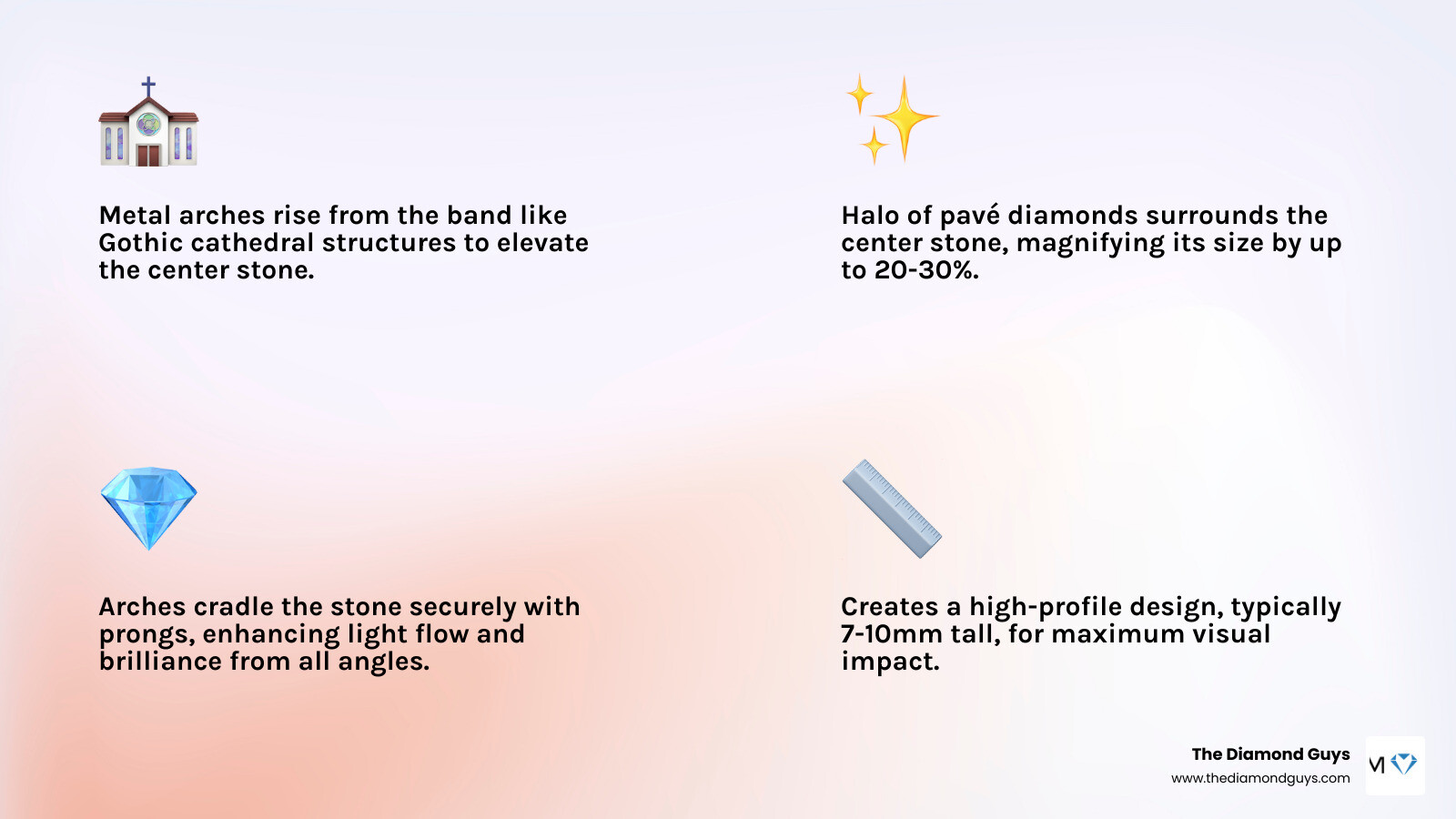 Anatomy of a cathedral halo setting: arches, halo, center stone, band, and prongs - cathedral halo setting infographic Anatomy of a cathedral halo setting: arches, halo, center stone, band, and prongs - cathedral halo setting infographic