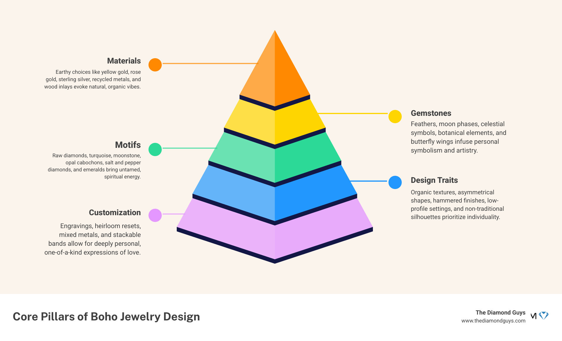 Core pillars of boho jewelry design: materials, motifs, gemstones, customization, and symbolism - bohemian style wedding Core pillars of boho jewelry design: materials, motifs, gemstones, customization, and symbolism - bohemian style wedding
