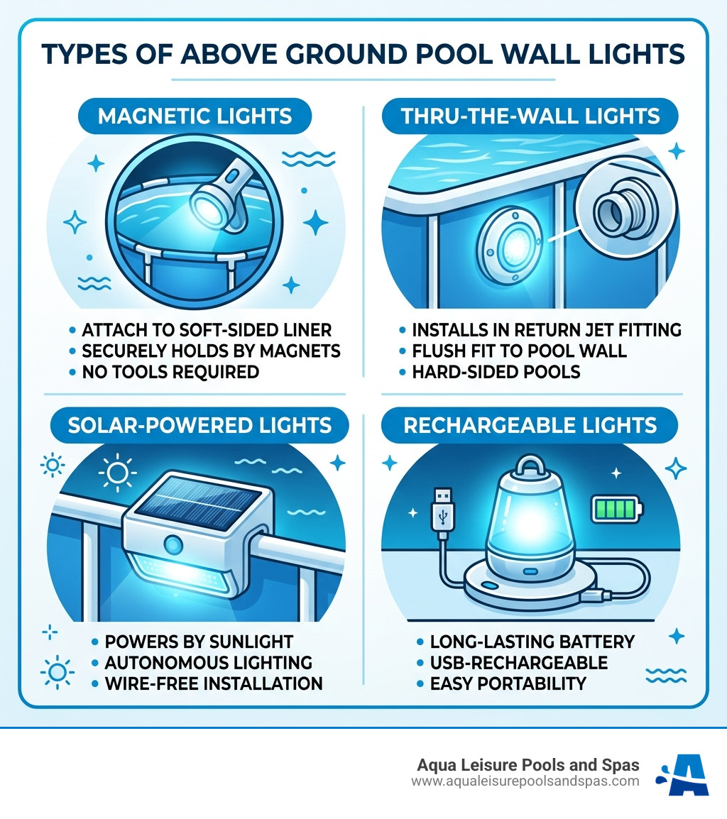 Types of above ground pool wall lights: magnetic, thru-the-wall, solar, rechargeable - above ground pool wall light