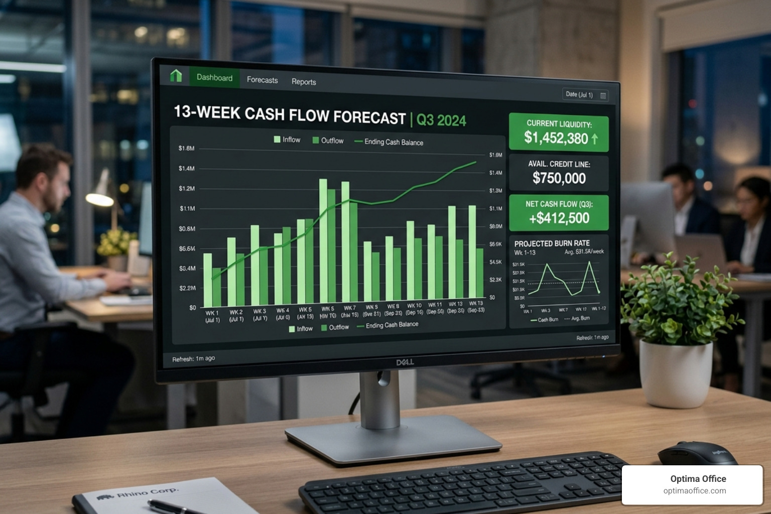 13-week cash flow forecast dashboard showing liquidity and projected burn rate - San Diego CFO fractional services 13-week cash flow forecast dashboard showing liquidity and projected burn rate - San Diego CFO fractional services