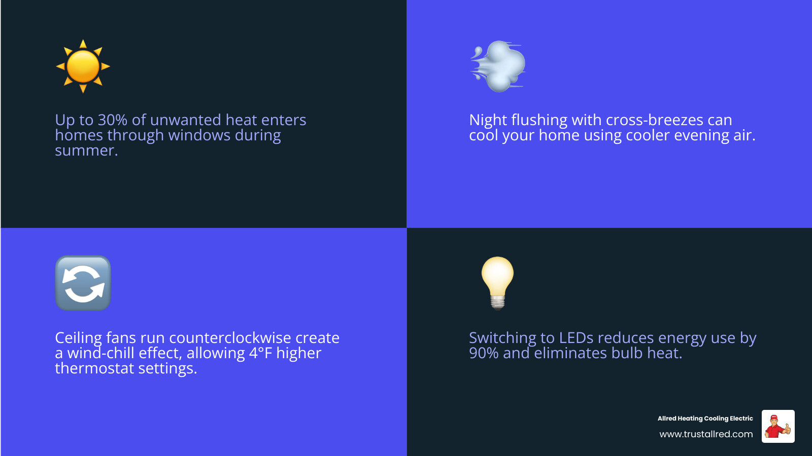 Infographic showing top sources of home heat gain in summer and tips to reduce each one - summer cooling tips for pacific Infographic showing top sources of home heat gain in summer and tips to reduce each one - summer cooling tips for pacific