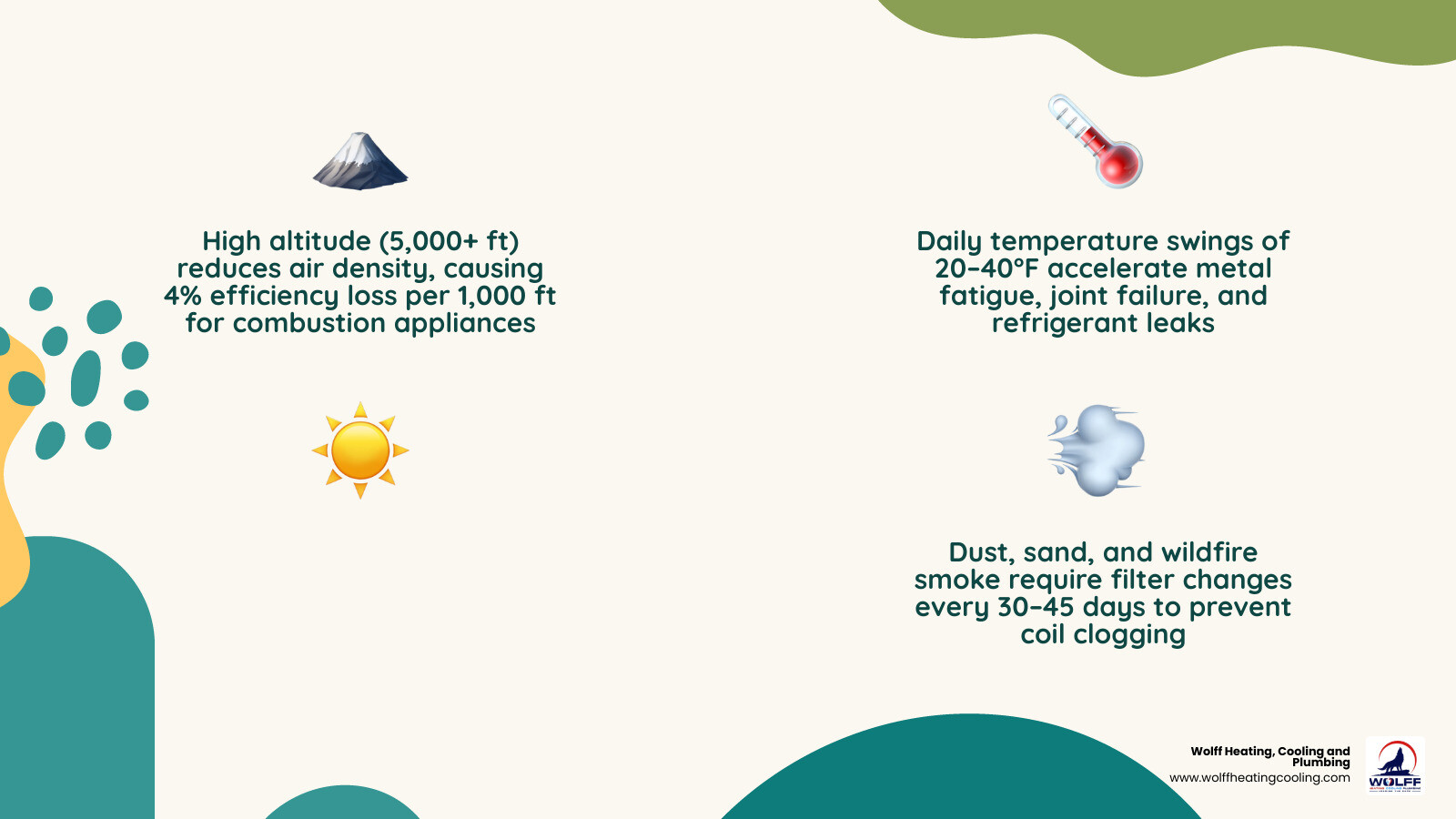 Infographic showing five New Mexico climate stressors and their impact on HVAC system lifespan and performance - how new Infographic showing five New Mexico climate stressors and their impact on HVAC system lifespan and performance - how new