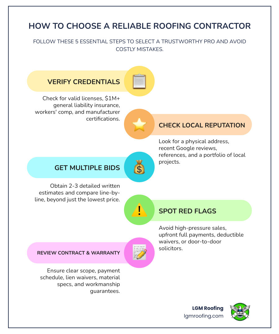 5-step roofing contractor selection process infographic for New Jersey homeowners - how to choose a reliable roofing