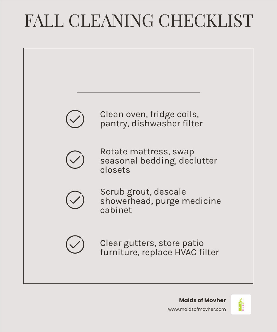 Fall home cleaning checklist infographic showing indoor and outdoor seasonal tasks by room - fall home cleaning checklist Fall home cleaning checklist infographic showing indoor and outdoor seasonal tasks by room - fall home cleaning checklist