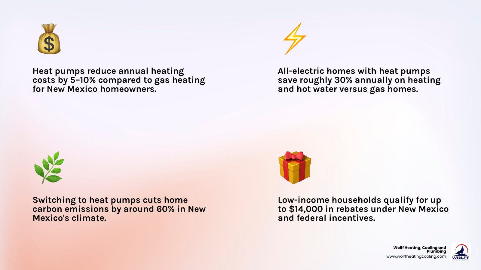 Infographic showing heat pump benefits for New Mexico homeowners including cost savings, carbon reduction, rebates, and Infographic showing heat pump benefits for New Mexico homeowners including cost savings, carbon reduction, rebates, and