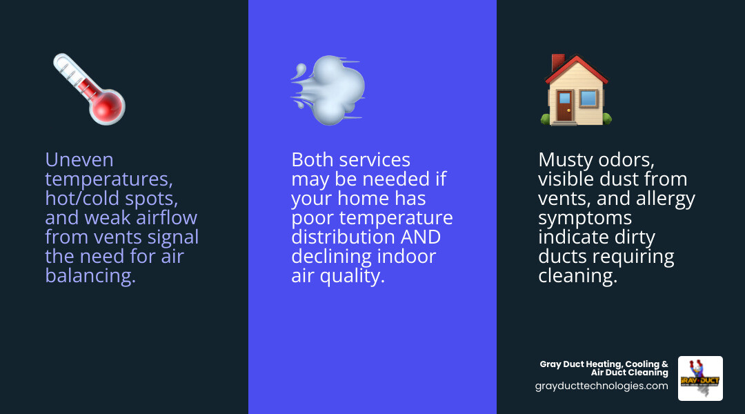 Infographic comparing air balancing vs duct cleaning: symptoms, causes, and when to choose each service - do you need air