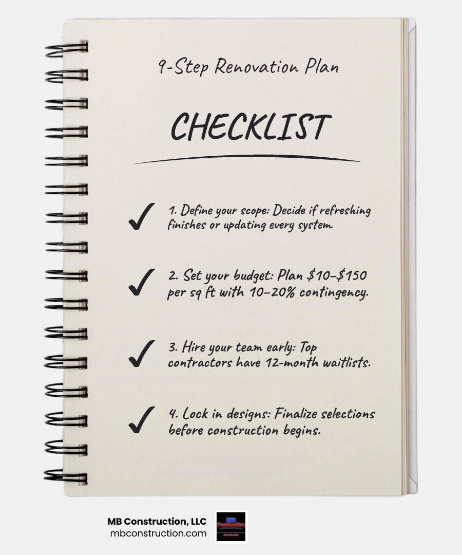 9-step renovation lifecycle infographic showing design, permits, demolition, mechanicals, drywall, finishes, and final