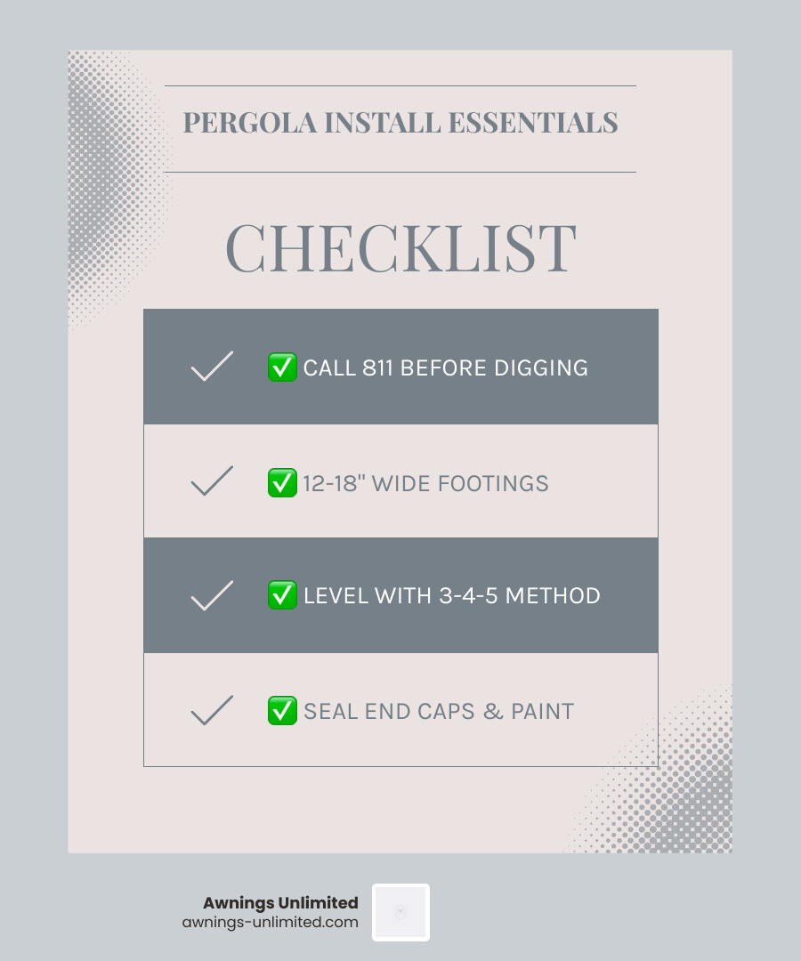 Alumawood pergola installation overview infographic showing system types, costs, shade percentages, and timeline - custom Alumawood pergola installation overview infographic showing system types, costs, shade percentages, and timeline - custom