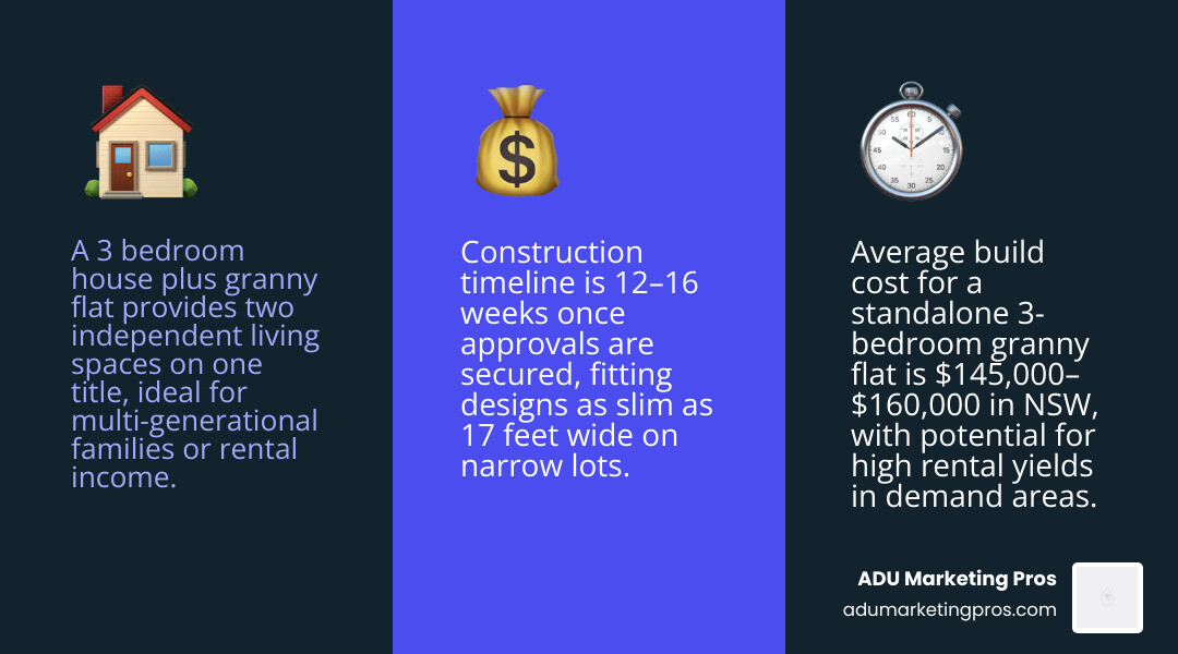 Infographic showing dual-occupancy housing trends configurations costs and uses in 2026 - 3 bedroom house plus granny flat Infographic showing dual-occupancy housing trends configurations costs and uses in 2026 - 3 bedroom house plus granny flat