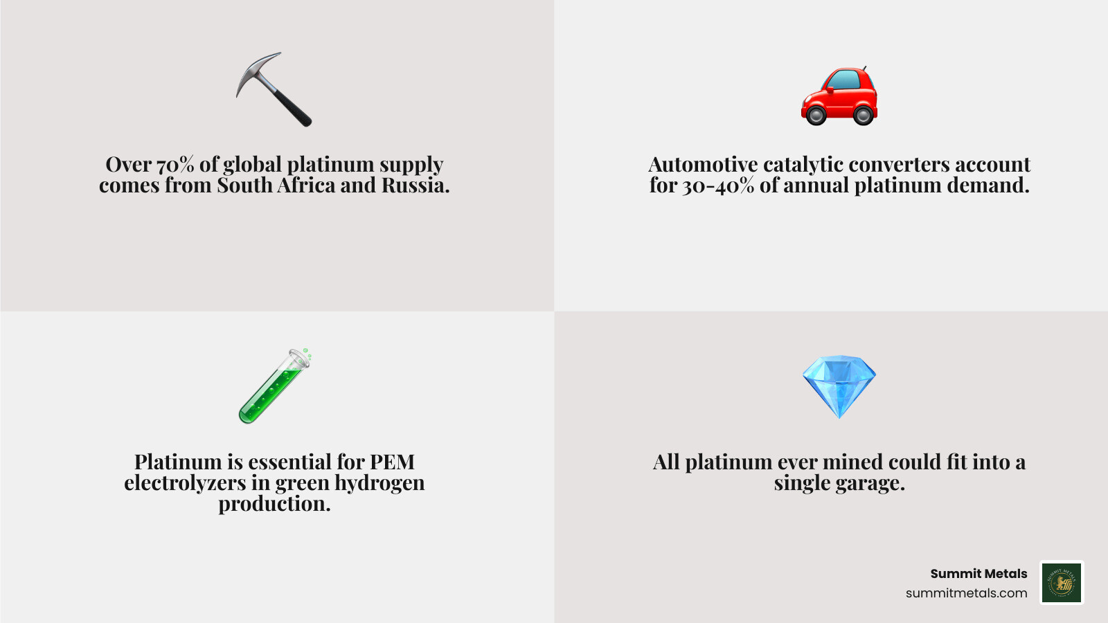 Infographic showing global platinum supply chain, top mining countries, and industrial demand breakdown by sector - buy Infographic showing global platinum supply chain, top mining countries, and industrial demand breakdown by sector - buy