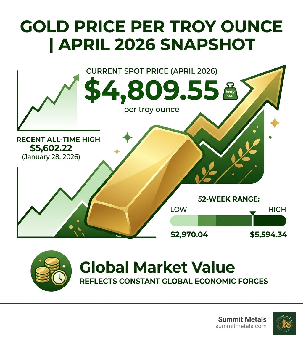 gold price per troy ounce snapshot - cost of gold per troy ounce infographic gold price per troy ounce snapshot - cost of gold per troy ounce infographic
