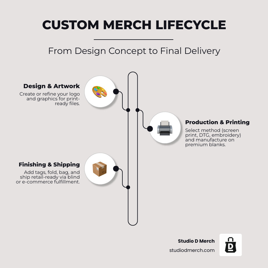Top Custom Merchandise Los Angeles 2026