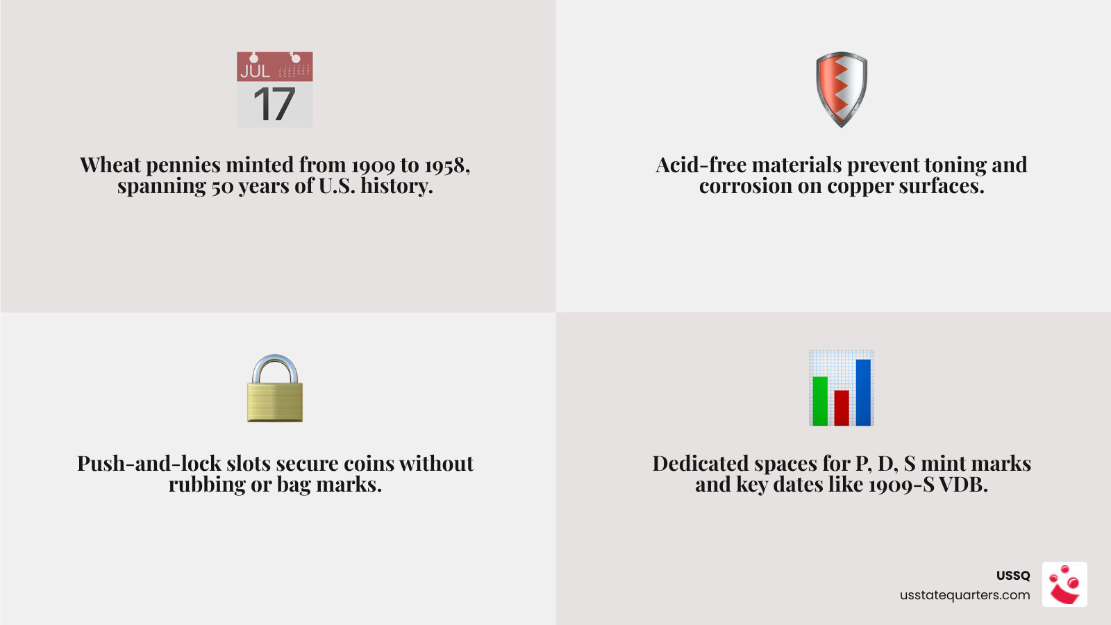 Infographic showing types of wheat penny coin books, price ranges, coverage years, and key features like acid-free materials Infographic showing types of wheat penny coin books, price ranges, coverage years, and key features like acid-free materials