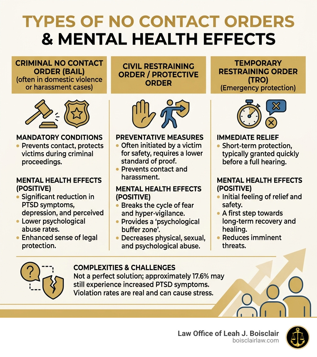 Types of no contact orders and their mental health effects infographic - no contact order mental health infographic 