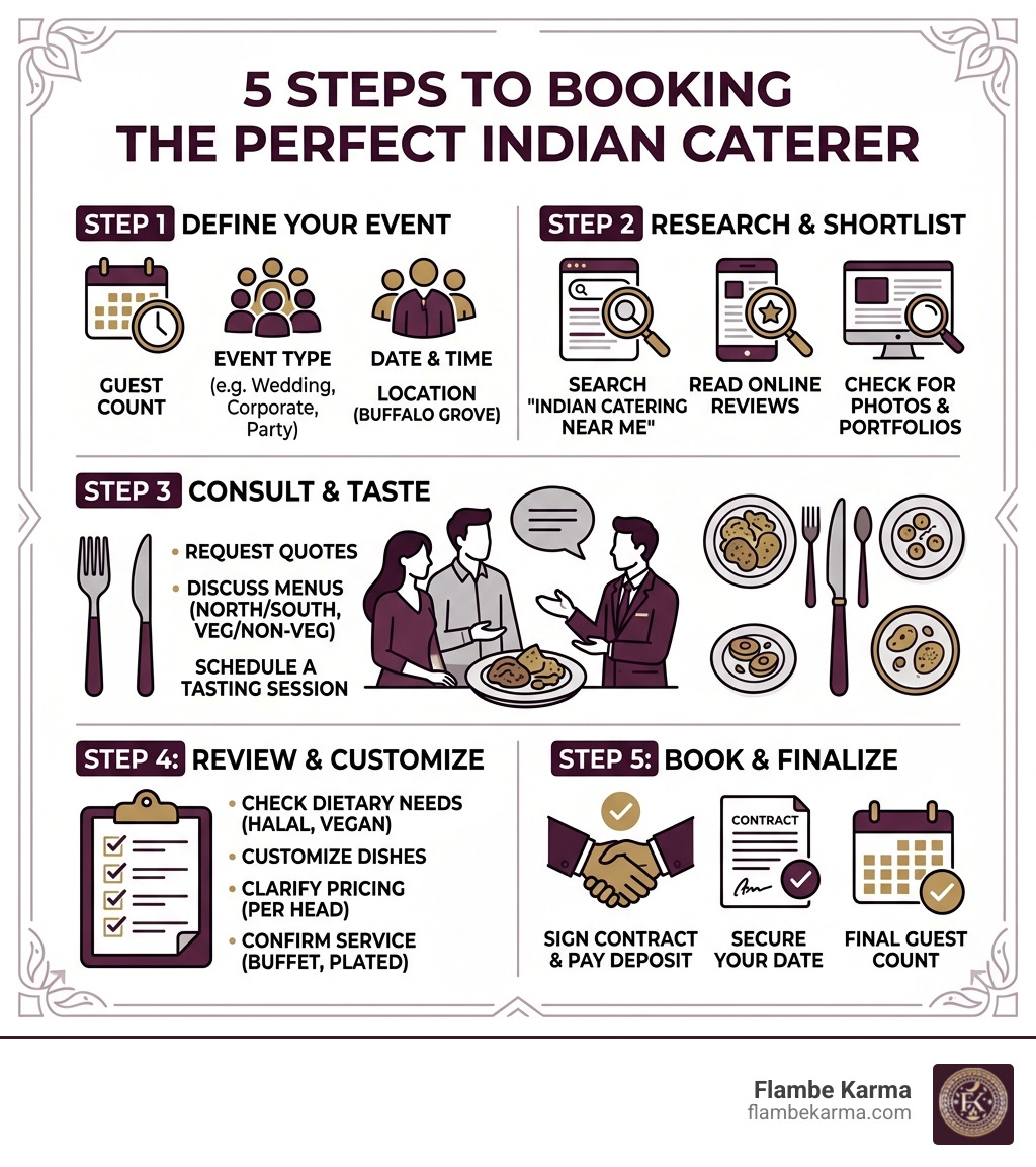 5 steps to booking the perfect Indian caterer infographic - Indian food catering near me infographic 