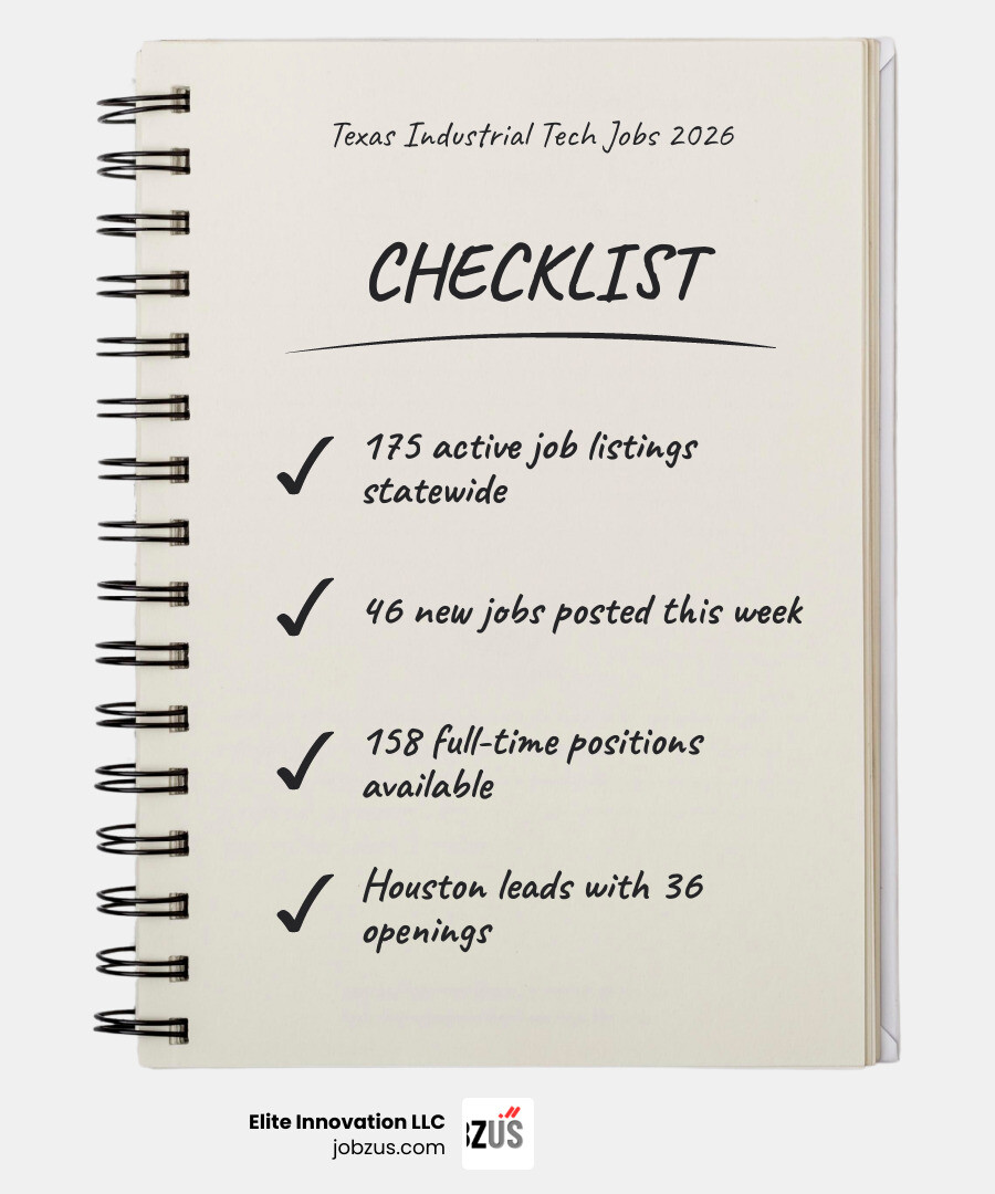 2026 industrial technology job outlook in Texas with salary ranges, top cities, and experience levels - industrial 2026 industrial technology job outlook in Texas with salary ranges, top cities, and experience levels - industrial