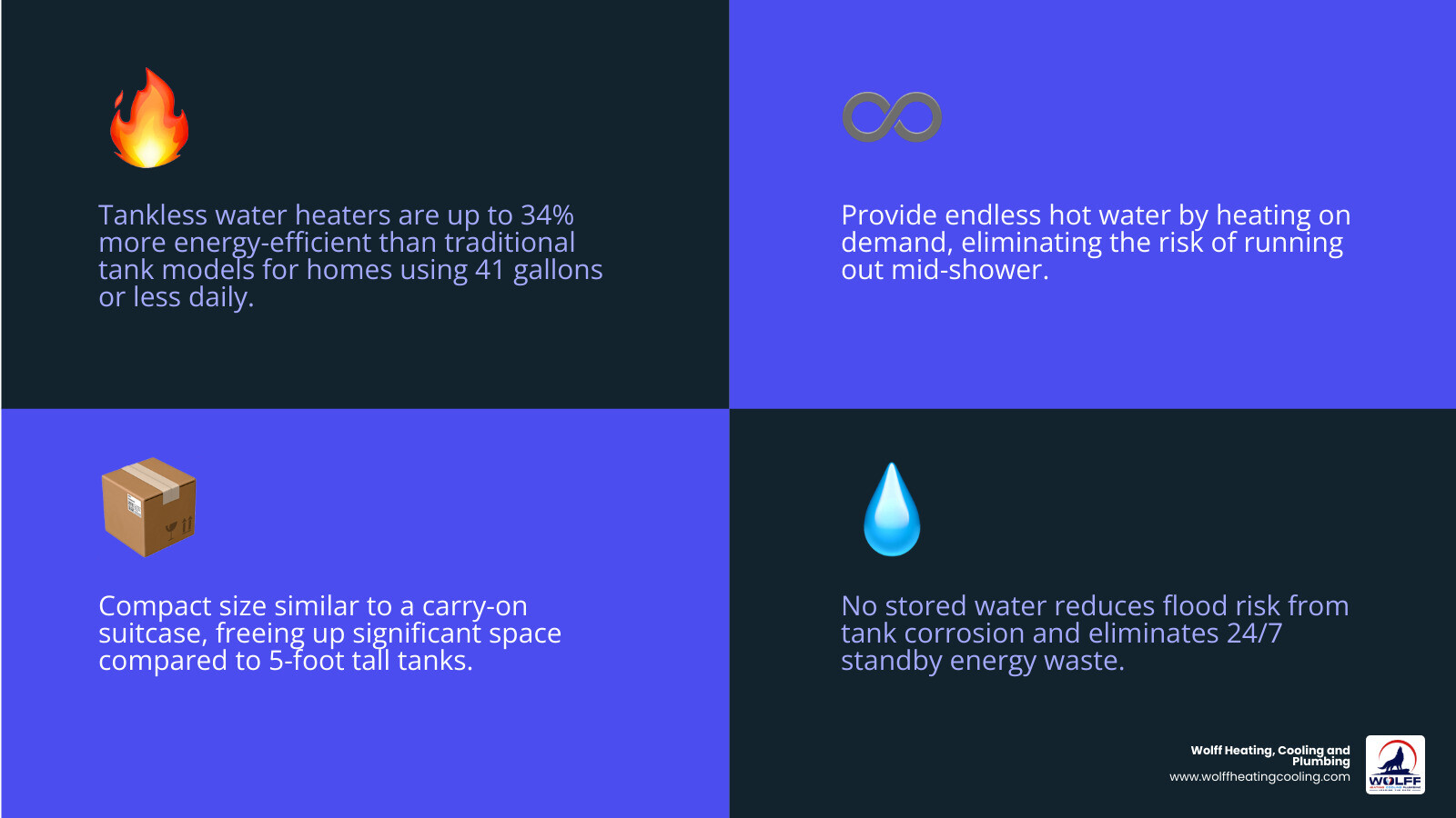 infographic showing tankless water heater components, heating process, and key benefits vs traditional tank - tankless water infographic showing tankless water heater components, heating process, and key benefits vs traditional tank - tankless water